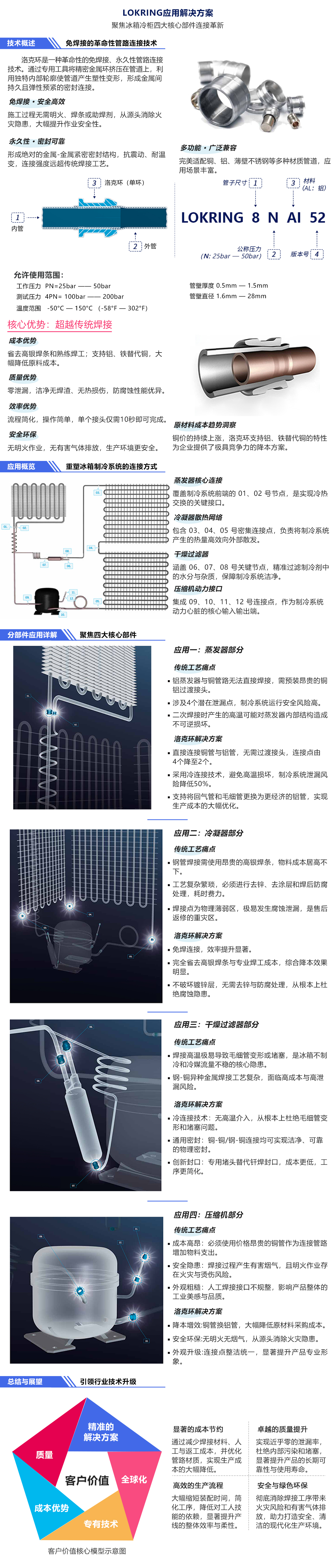 LOKRING应用解决方案.jpg