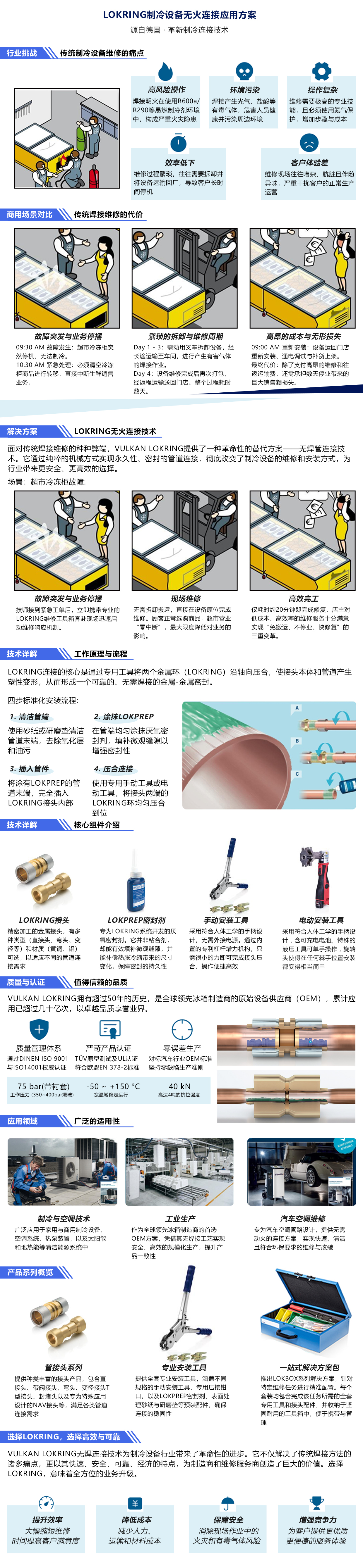 制冷设备无火连接应用方案.jpg