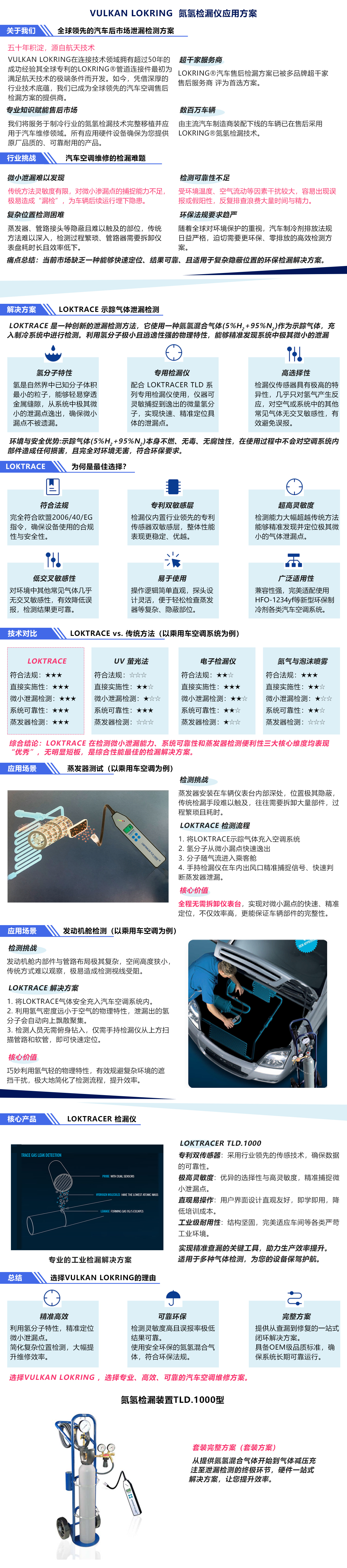 VULKAN LOKRING氮氢检漏仪应用方案.jpg